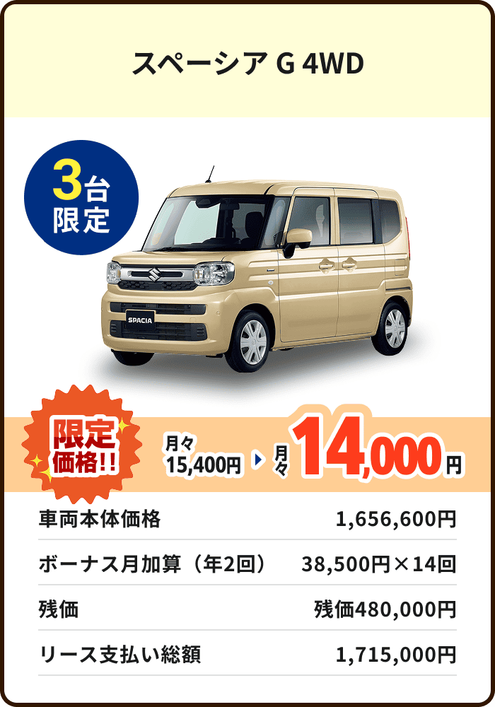 スペーシア G 4WD 3台限定 月々15,400円 限定価格 月々14,000円 車両本体価格 1,656,600円 ボーナス月加算(年2回) 38,500円×14回 残価480,000円 リース支払い総額 1,715,000円