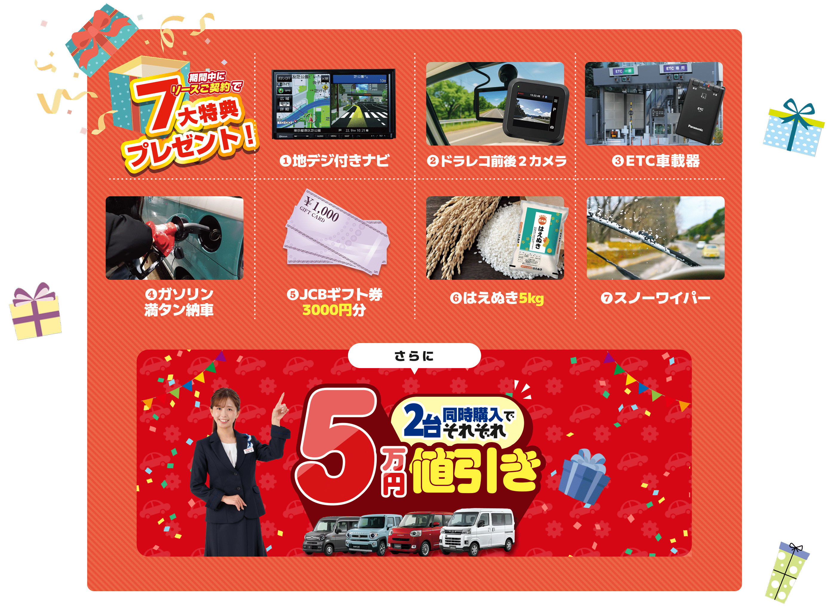 期間中にリース契約で7大特典（地デジ付きナビ、前後2カメラのドラレコ、ETC車載器、ガソリン満タン納車、JCBギフト券3000円分、はえぬき5kg、スノーワイパー）をプレゼント。さらに2台同時購入でそれぞれ5万円値引き。